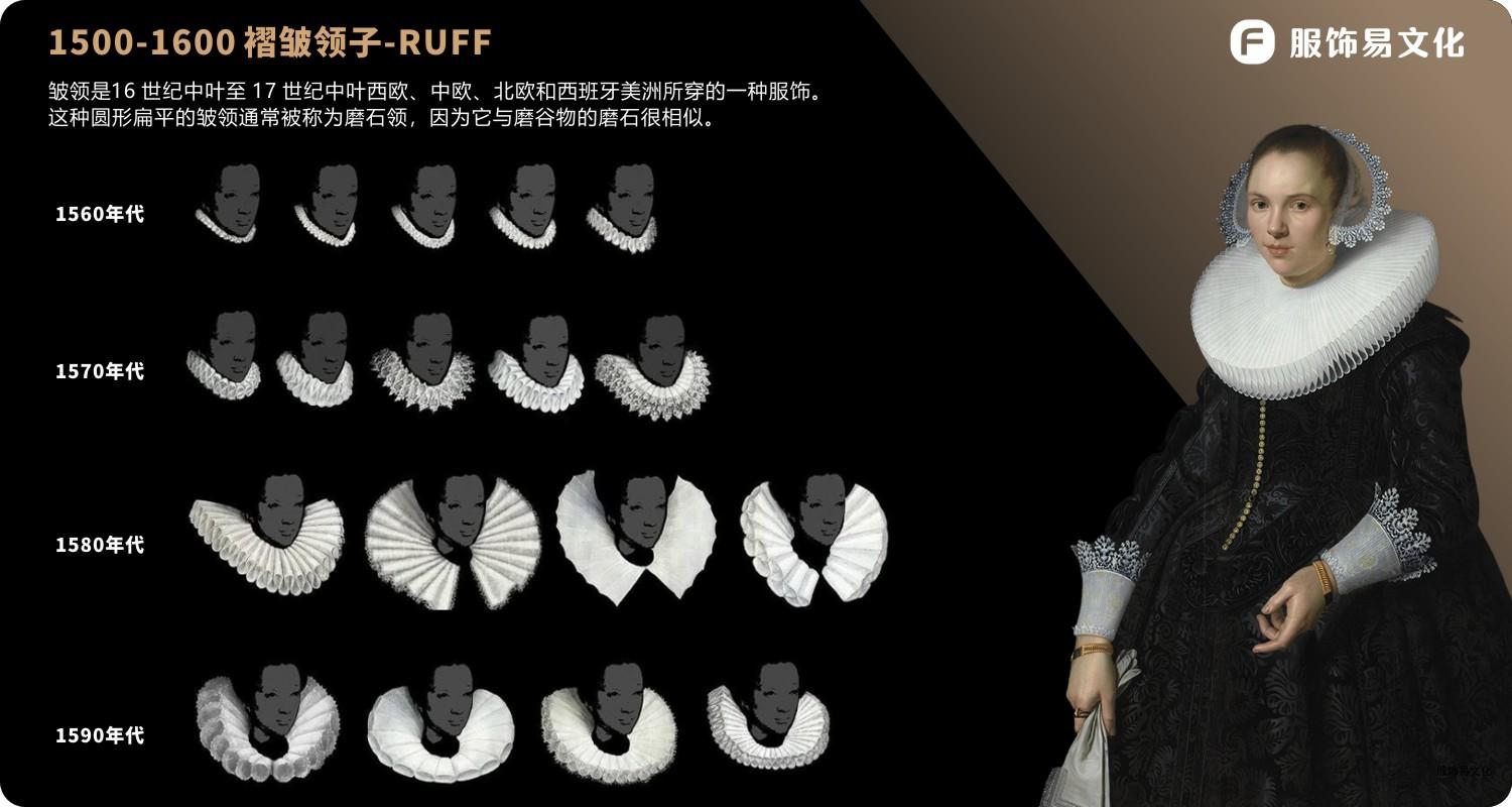 1560-1600年欧洲褶皱衣领-RUFF