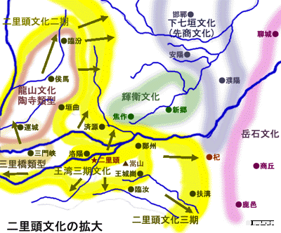 下七垣文化