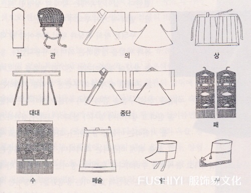 韩国国王婚服