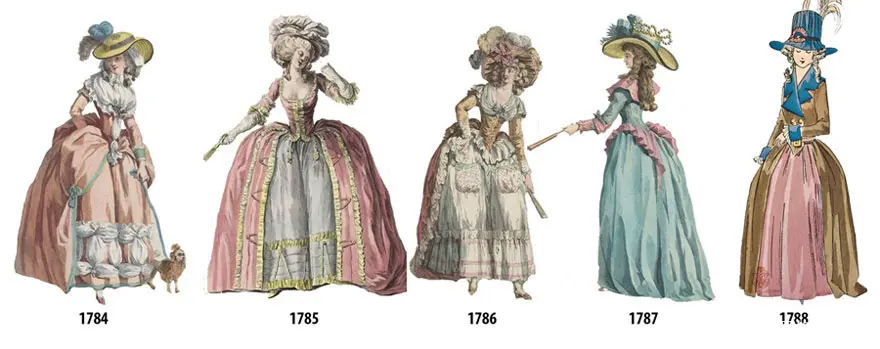 1784 年至 1970 年间女性时尚的微小变化如何最终产生巨大差异