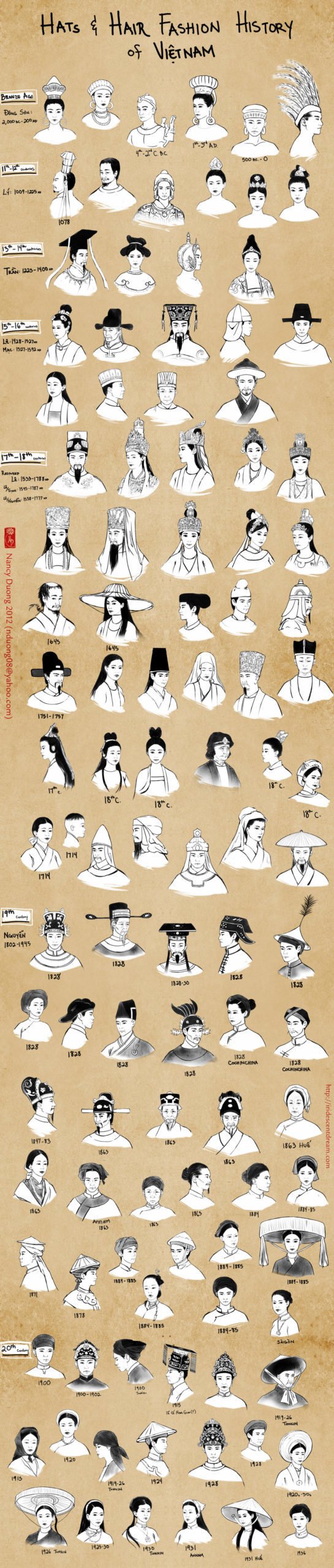 越南–帽子和头发的时尚历史