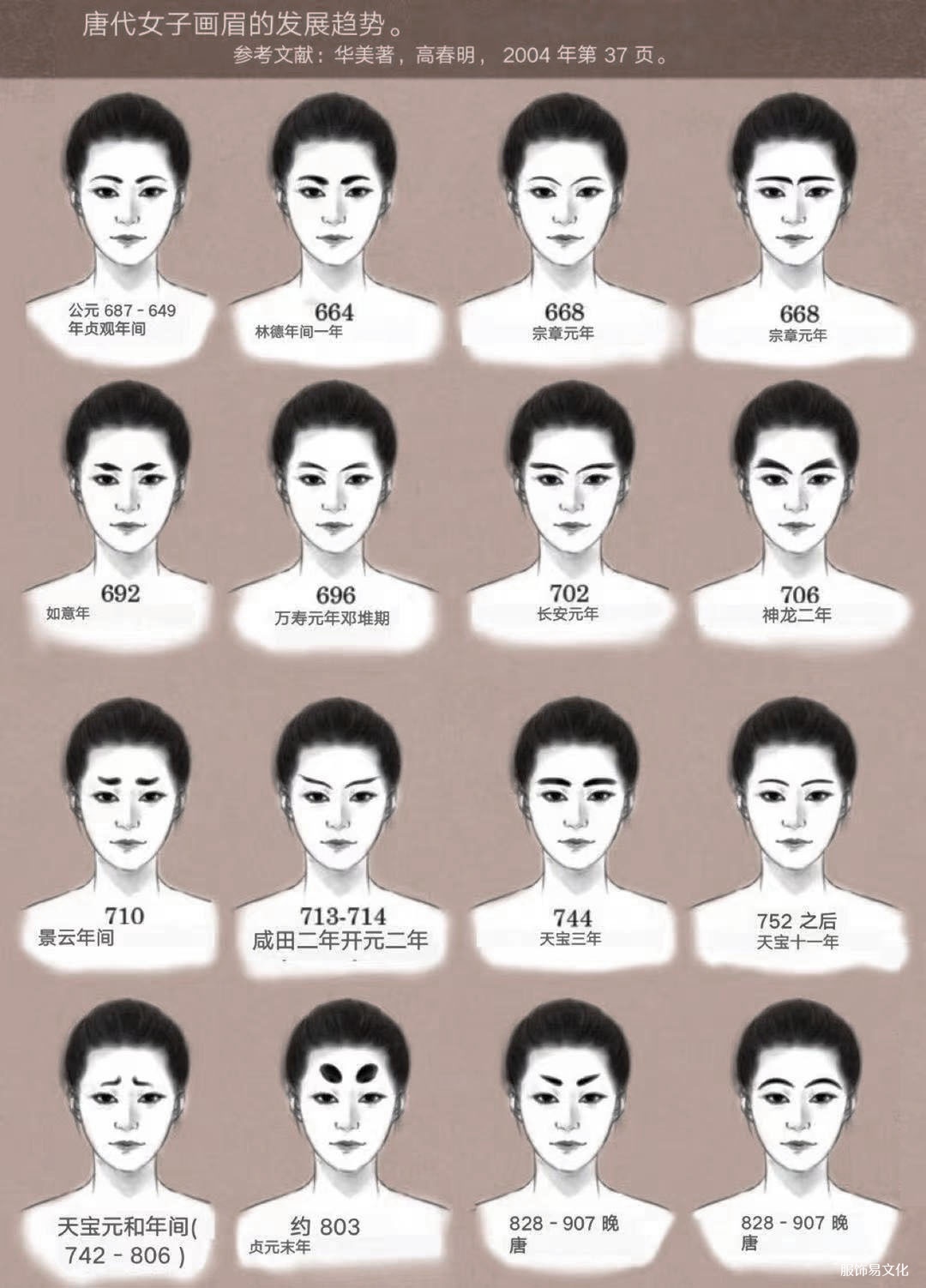 唐代女装画眉毛的演变过程