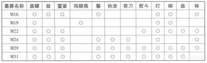 第四节　河北地区的平民墓