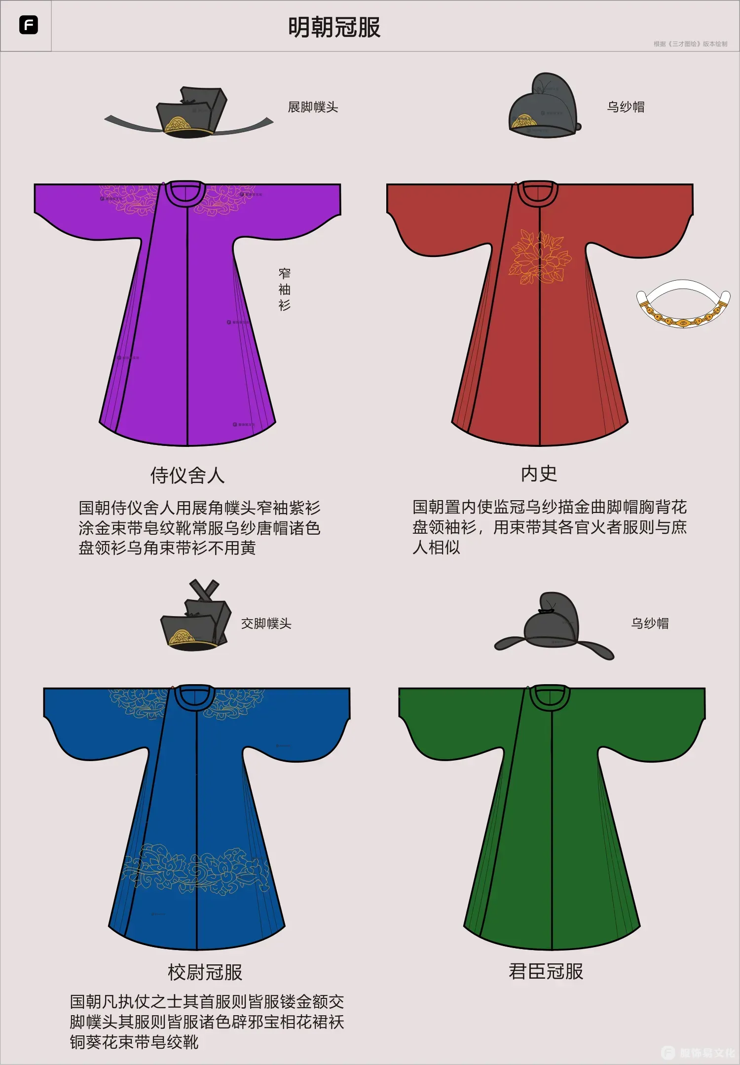 明代皇室及官员冠服