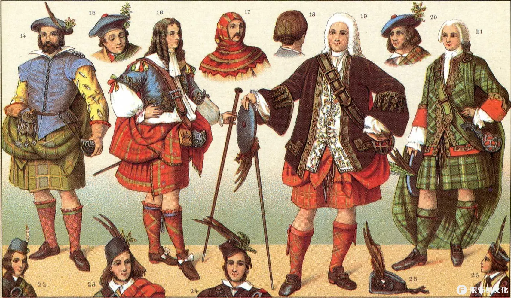 苏格兰格子呢和氏族