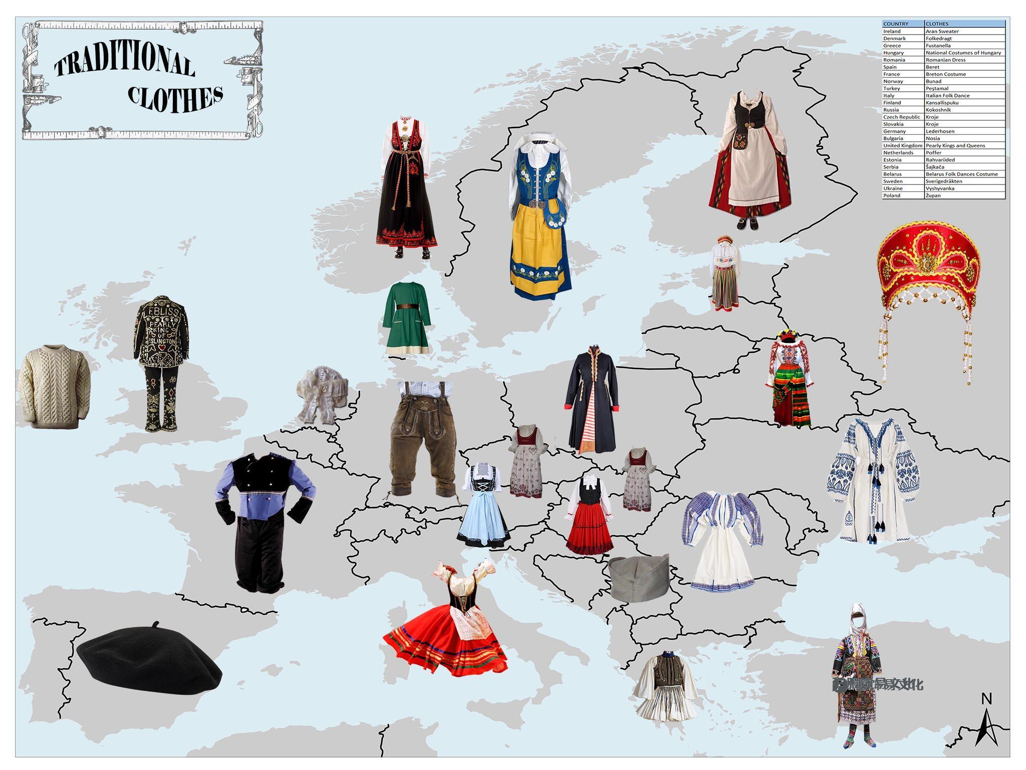 欧洲国家的传统服饰