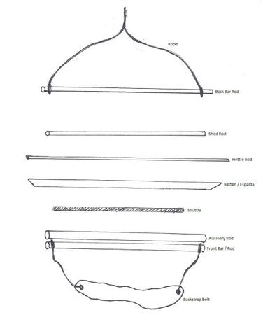 背带式织机零件图