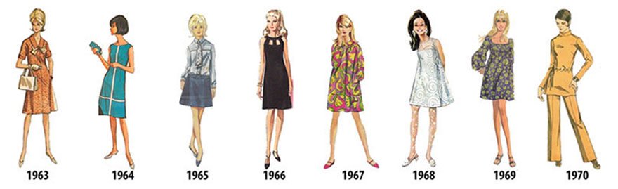 1784 年至 1970 年间女性时尚的微小变化如何最终产生巨大差异
