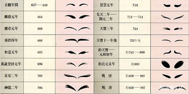 中国传统眉妆的历史 - 材料与形状