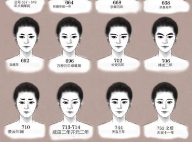 唐代女装画眉毛的演变过程