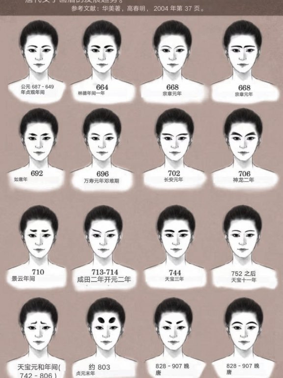 唐代女装画眉毛的演变过程