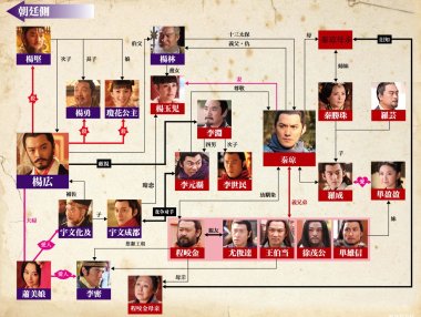 隋唐五代汉服的社会与文化背景