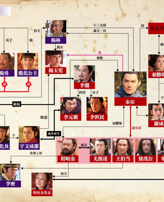 隋唐五代汉服的社会与文化背景