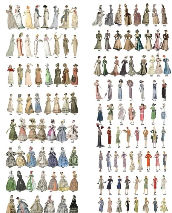 两个世纪以来女性时尚的演变