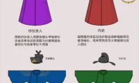 明朝官员祭服
