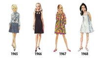 1784 年至 1970 年间女性时尚的微小变化如何最终产生巨大差异