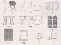 大韩帝国韩国国王婚服